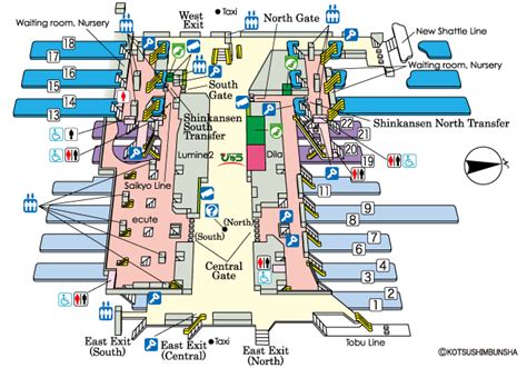 上野駅から大宮駅：都市の動脈と文化の交差点